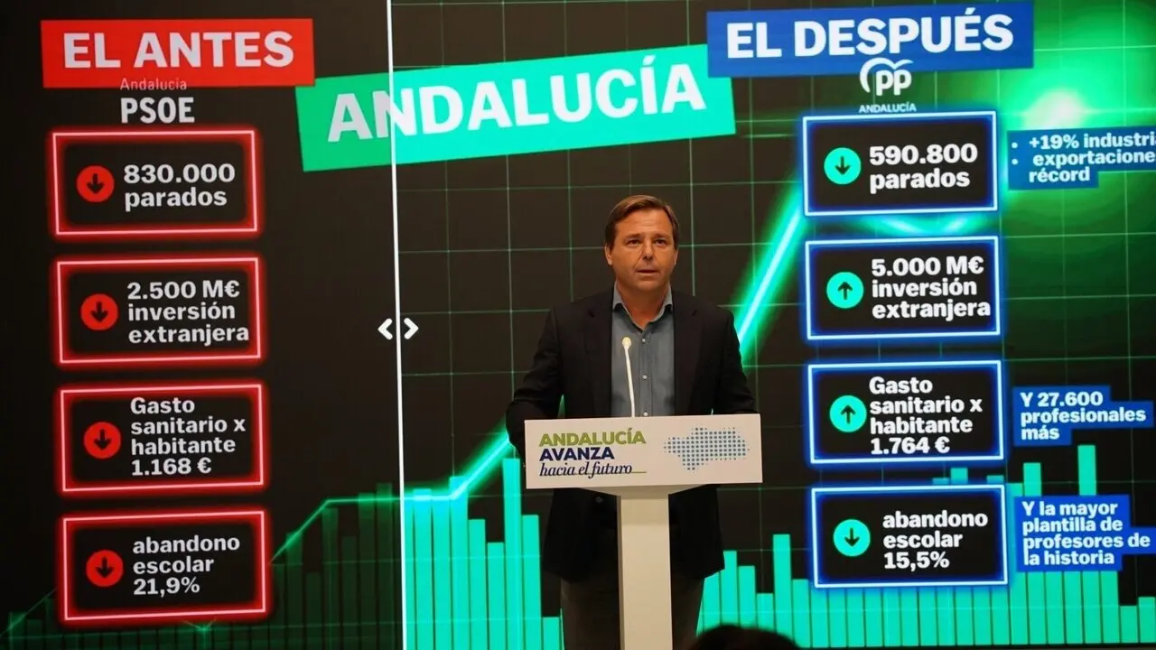 Fuente: PP Andaluc&iacute;a.