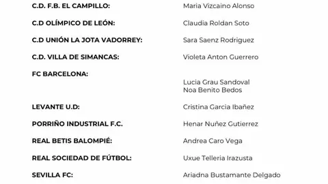 Aradna Berm&uacute;dez y Mar&iacute;a Vica&iacute;no, futbolistas onubenses, han sido convocadas por la selecci&oacute;n espa&ntilde;ola sub-14 de f&uacute;tbol femenino. Fuente: Facebook de Juan Antonio Pi Perdig&oacute;n Panduro