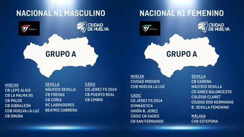 Grupos de los equipos nacionales del CDH. Fuente: Twitter Ciudad de Huelva