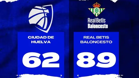 El CDH cae en su segundo choque de la Copa de Espa&ntilde;a frente al Real Betis Baloncesto. Fuente: Twitter Ciudad de Huelva
