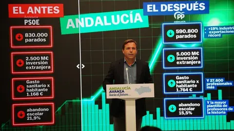 Fuente: PP Andaluc&iacute;a.