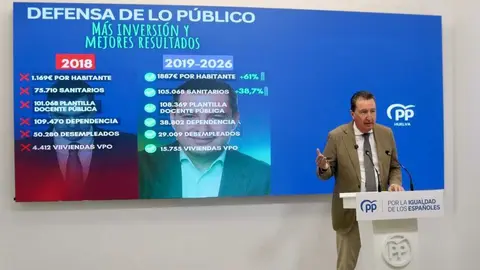 Fuente: PP de Huelva