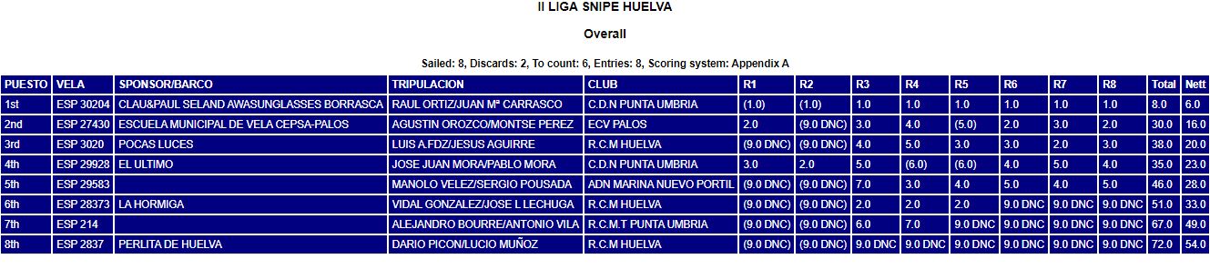 Clasificacion