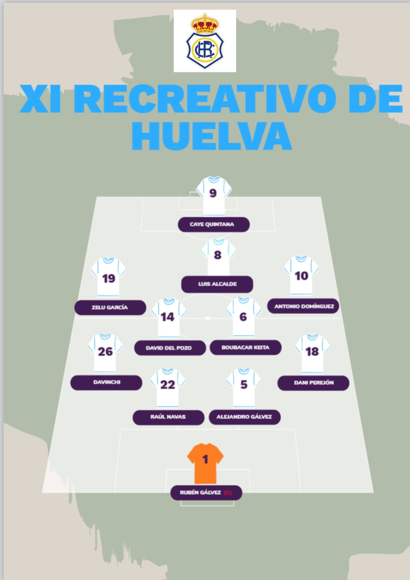 Posible XI inicial Recreativo de Huelva. Fuente: edit.org