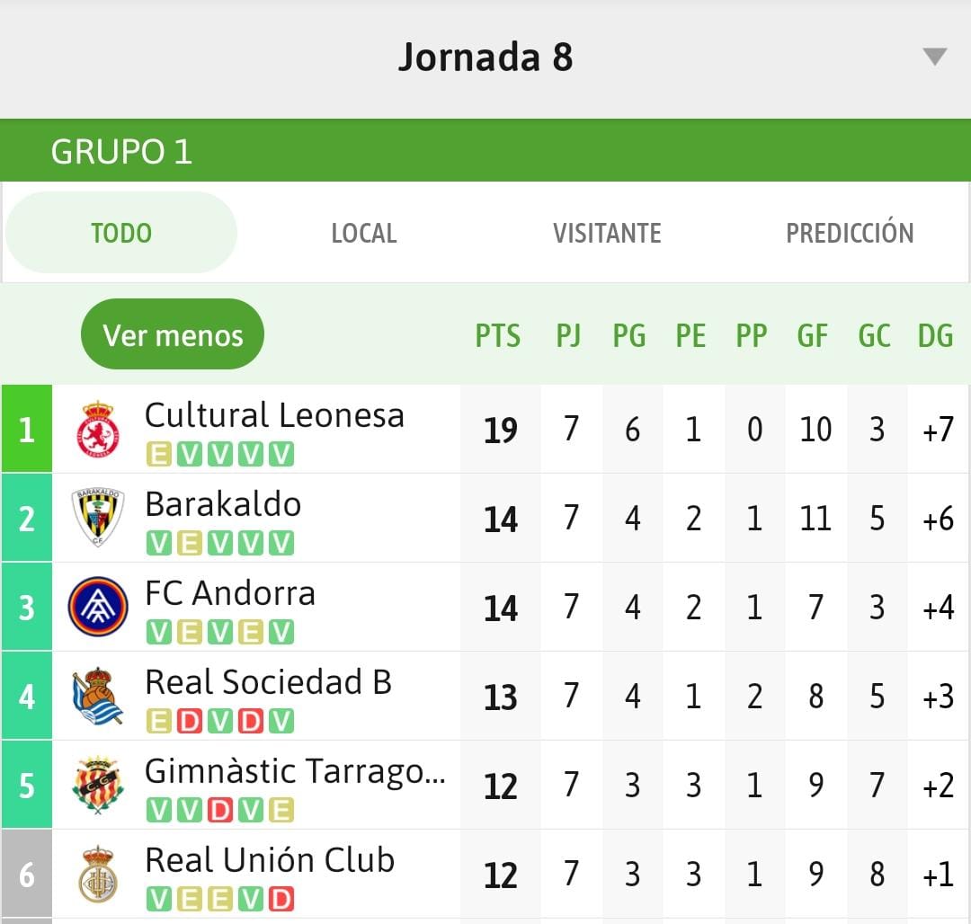 Fuente: Be Soccer