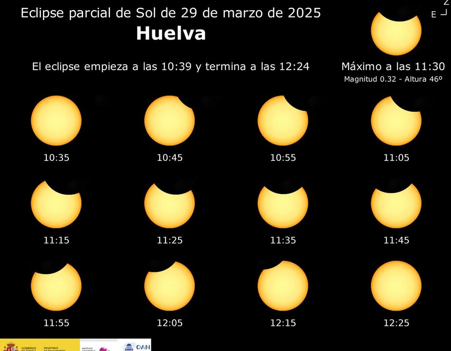 eclipse huelva