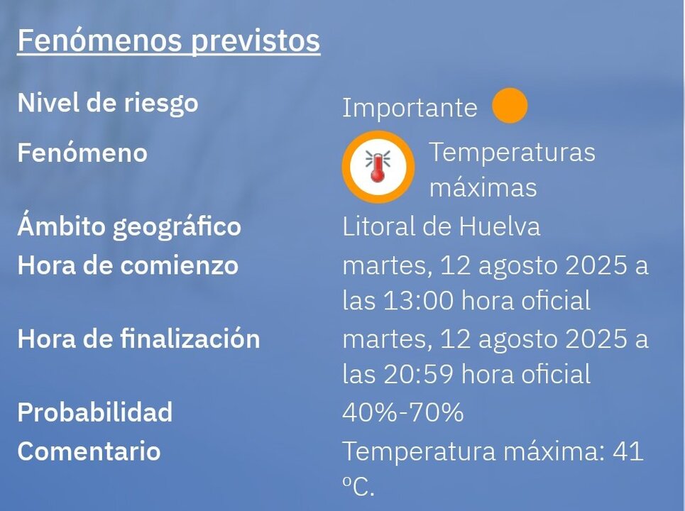 Aviso naranja para mañana martes. Fuente: AEMET