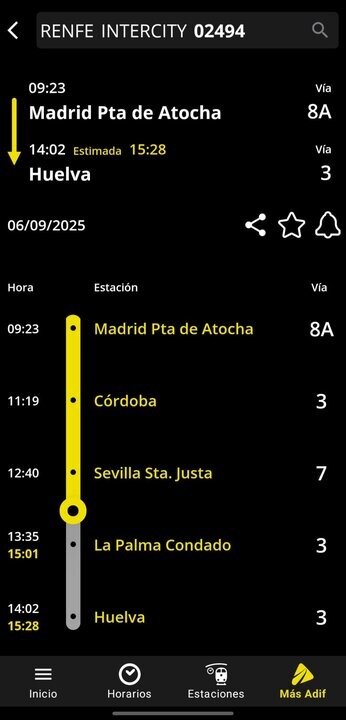Fuente: Aplicación de Adif