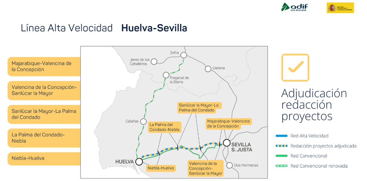 Fuente: Subdelegación del Gobierno