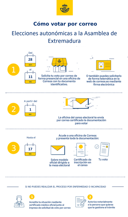 Cómo votar por Correos para las elecciones en Extremadura